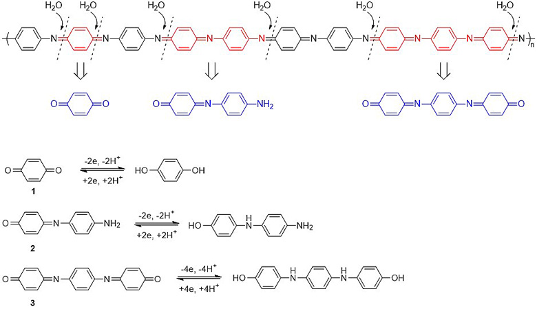 聚苯胺/石墨烯电极材料高电容机理探究