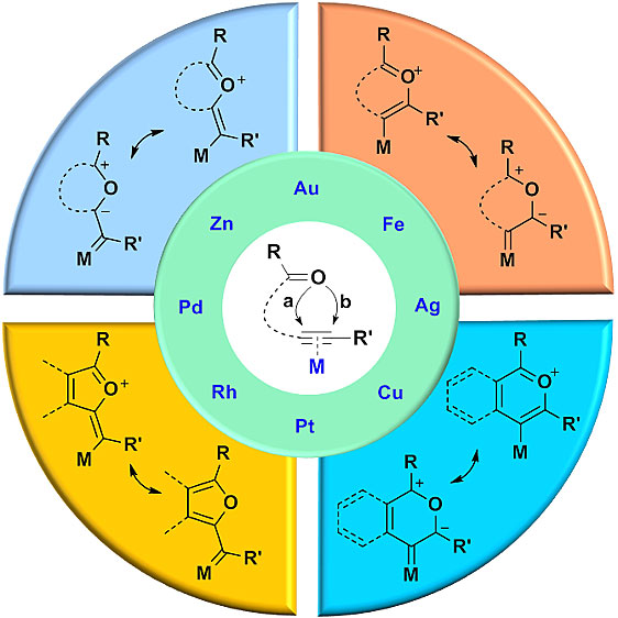 華南理工大學祝詩發教授chem:過渡金屬催化分子內羰基對炔基親核加成