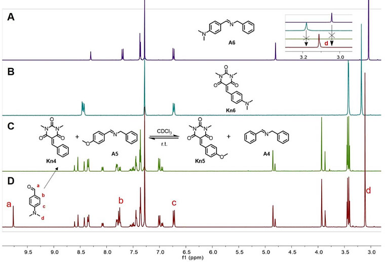 圖3. 幾組kn化合物和亞胺反應的核磁共振 h譜.圖片來源: j. am.