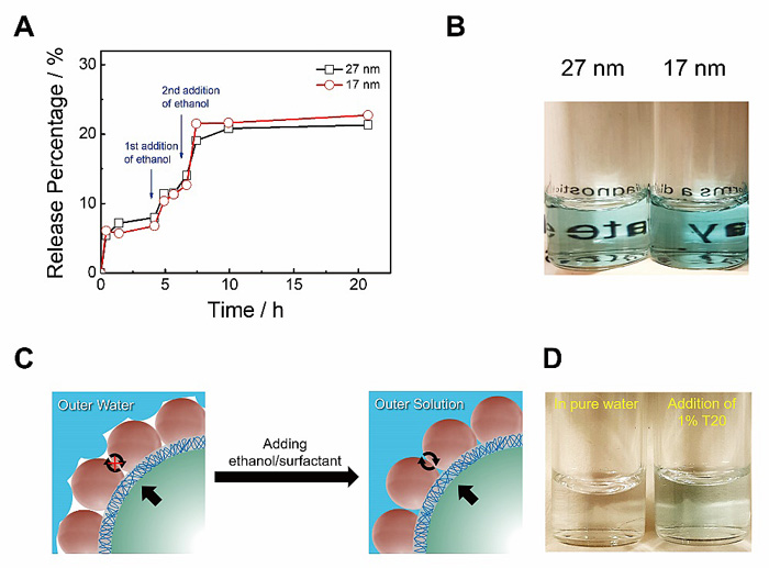 反相亚微米pickering乳液以小见大响应式释放和高效催化