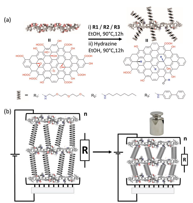 mater.:分子-石墨烯雜化材料構築高靈敏壓力傳感器