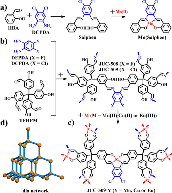 方千荣课题组j am chem soc:具有抗氧活性的三维salphen-cofs