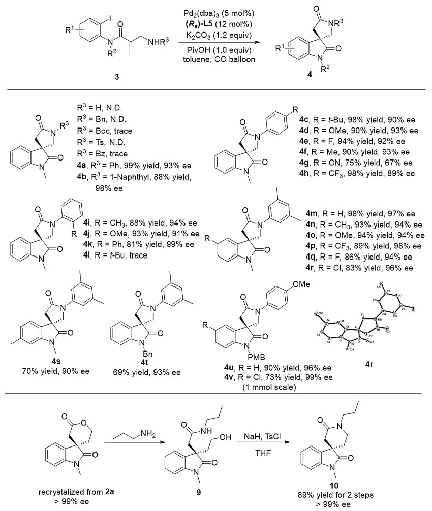 Angew. Chem.：钯催化的不对称Heck/羰基环化反应——多种手性氧化吲哚螺环的合成及应用- X-MOL资讯