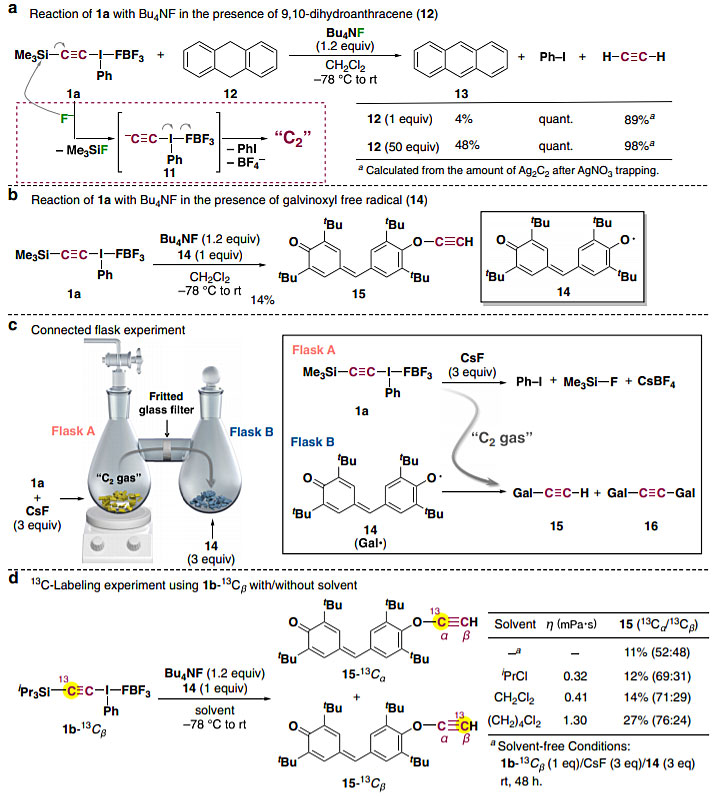 室温下化学合成C₂分子？- X-MOL资讯