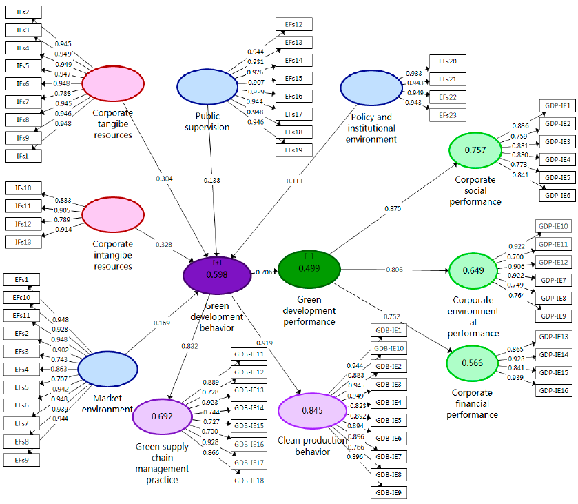 Frontiers in psychology